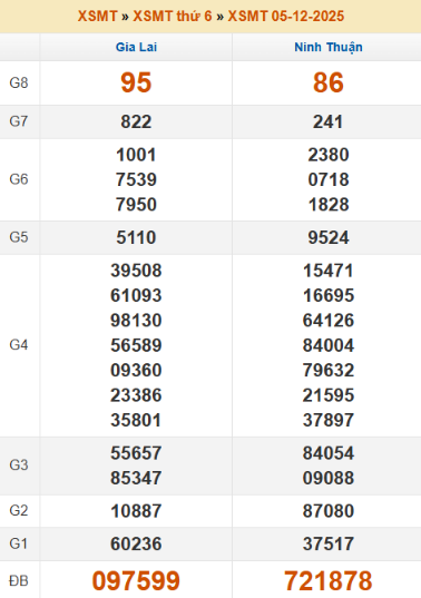 SOI CẦU XSMT ONEBOX63 12/12/2025