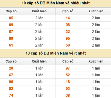 SOI CẦU XSMN ONEBOX63 04/12/2025