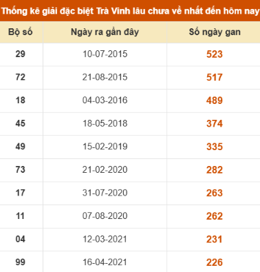 SOI CẦU XSMN ONEBOX63 05/12/2025