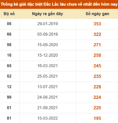SOI CẦU XSMT ONEBOX63 16/12/2025