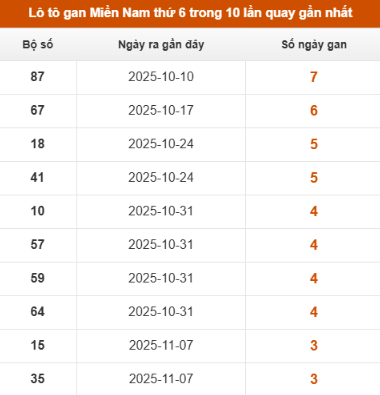 SOI CẦU XSMN ONEBOX63 05/12/2025