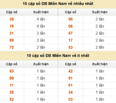 SOI CẦU XSMN ONEBOX63 13/12/2025