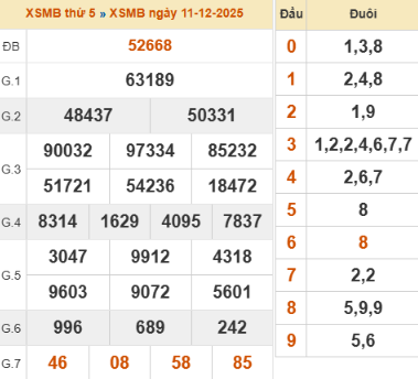 SOI CẦU XSMB ONEBOX63 12/12/2025