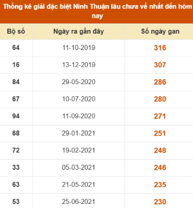 SOI CẦU XSMT ONEBOX63 05/12/2025