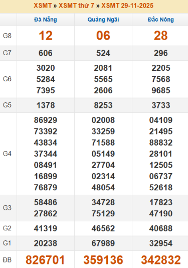 SOI CẦU XSMT ONEBOX63 06/12/2025