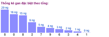 SOI CẦU XSMB ONEBOX63 04/12/2025
