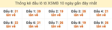 SOI CẦU XSMB ONEBOX63 16/12/2025