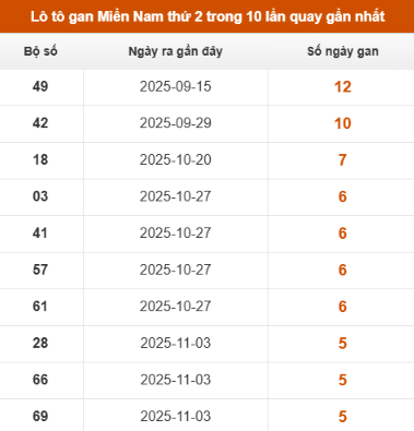 SOI CẦU XSMN ONEBOX63 15/12/2025