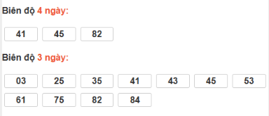 SOI CẦU XSMT ONEBOX63 04/12/2025