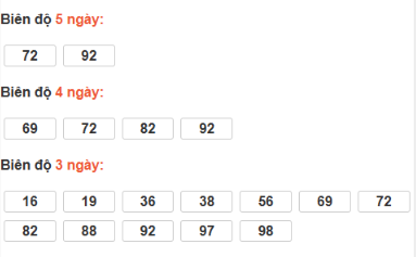 SOI CẦU XSMT ONEBOX63 15/12/2025