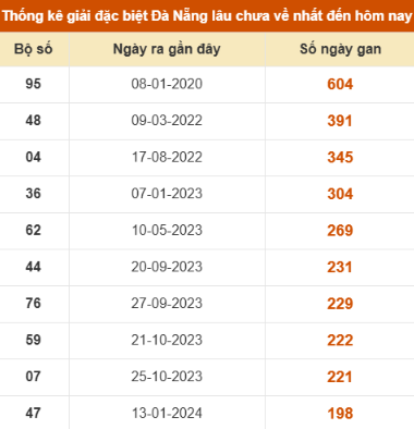 SOI CẦU XSMT ONEBOX63 10/12/2025