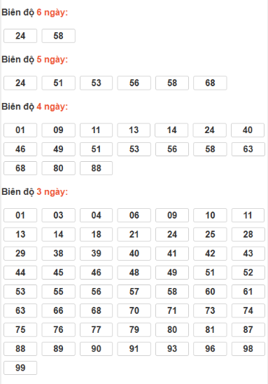 SOI CẦU XSMB ONEBOX63 03/12/2025