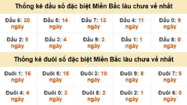 SOI CẦU XSMB ONEBOX63 03/12/2025