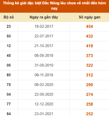 SOI CẦU XSMT ONEBOX63 13/12/2025