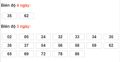 SOI CẦU XSMT ONEBOX63 13/12/2025