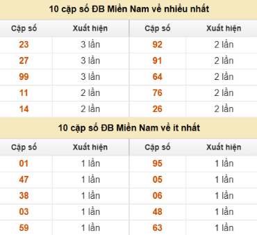 SOI CẦU XSMN ONEBOX63 15/12/2025