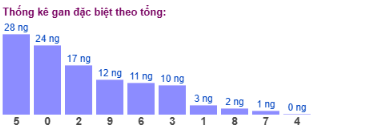 SOI CẦU XSMB ONEBOX63 12/12/2025