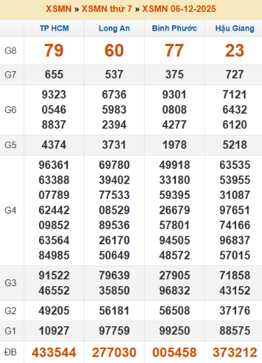SOI CẦU XSMN ONEBOX63 13/12/2025