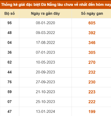 SOI CẦU XSMT ONEBOX63 13/12/2025