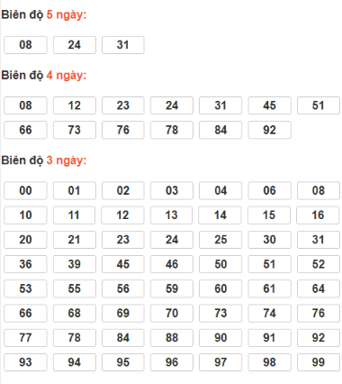 SOI CẦU XSMB ONEBOX63 15/12/2025