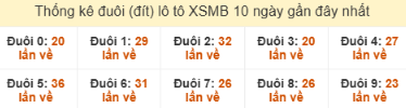 SOI CẦU XSMB ONEBOX63 13/12/2025