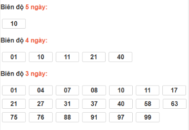 SOI CẦU XSMN ONEBOX63 03/12/2025