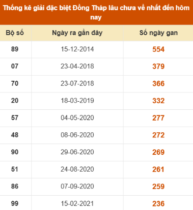 SOI CẦU XSMN ONEBOX63 15/12/2025