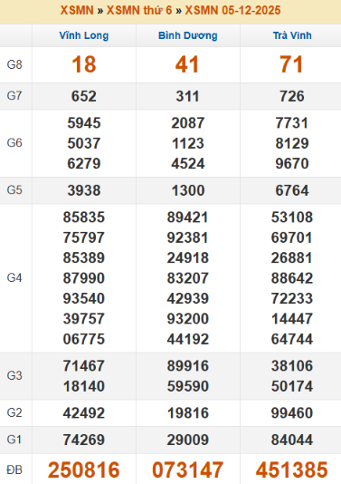 SOI CẦU XSMN ONEBOX63 12/12/2025