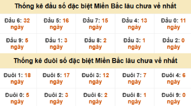 SOI CẦU XSMB ONEBOX63 05/12/2025