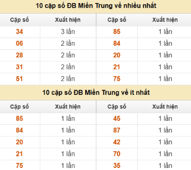SOI CẦU XSMT ONEBOX63 03/12/2025