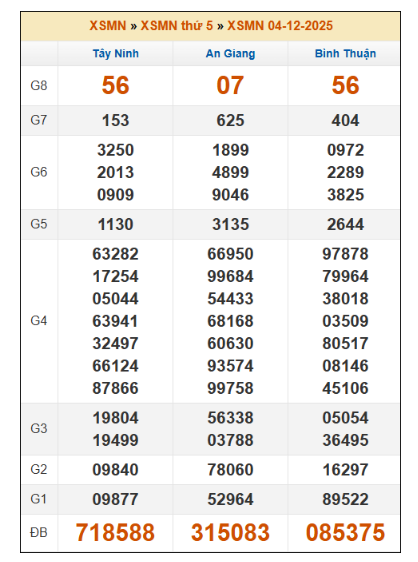 SOI CẦU XSMN ONEBOX63 11/12/2025