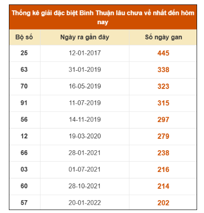 SOI CẦU XSMN ONEBOX63 11/12/2025