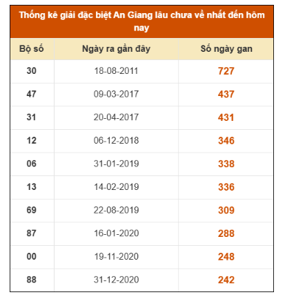 SOI CẦU XSMN ONEBOX63 11/12/2025