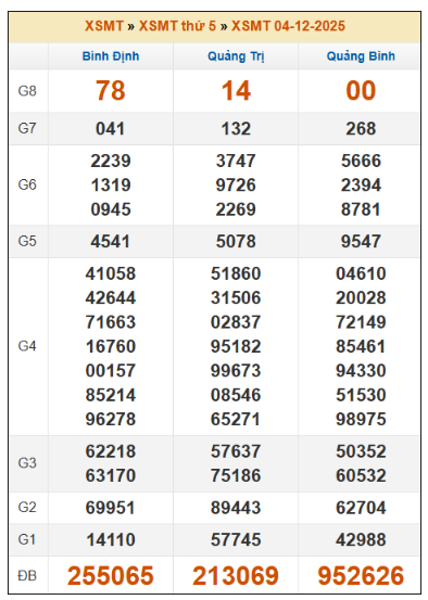 SOI CẦU XSMT ONEBOX63 11/12/2025