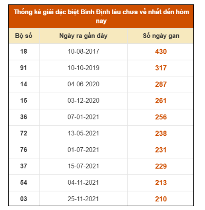 SOI CẦU XSMT ONEBOX63 11/12/2025