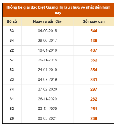 SOI CẦU XSMT ONEBOX63 11/12/2025