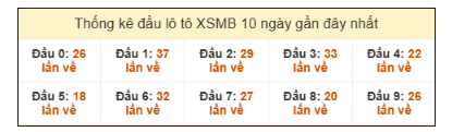 SOI CẦU XSMB ONEBOX63 11/12/2025