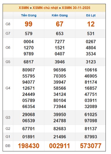 SOI CẦU XSMN ONEBOX63 7/12/2025