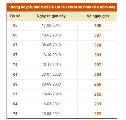 SOI CẦU XSMN ONEBOX63 7/12/2025
