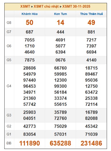 SOI CẦU XSMN ONEBOX63 7/12/2025