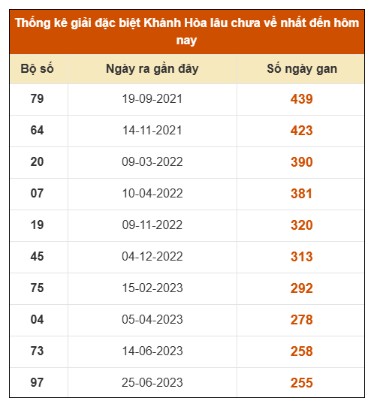 SOI CẦU XSMN ONEBOX63 7/12/2025