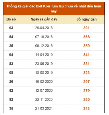 SOI CẦU XSMN ONEBOX63 7/12/2025