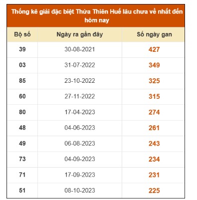 SOI CẦU XSMN ONEBOX63 7/12/2025