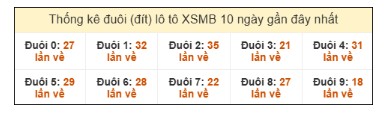 SOI CẦU XSMB ONEBOX63 7/12/2025