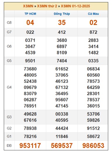 SOI CẦU XSMN ONEBOX63 8/12/2025