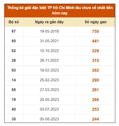 SOI CẦU XSMN ONEBOX63 8/12/2025