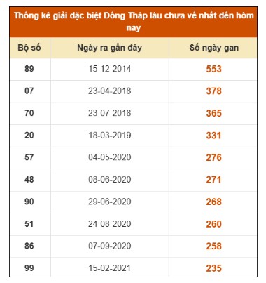 SOI CẦU XSMN ONEBOX63 8/12/2025