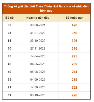 SOI CẦU XSMT ONEBOX63 8/12/2025
