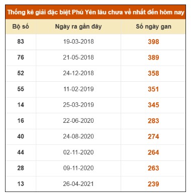 SOI CẦU XSMT ONEBOX63 8/12/2025