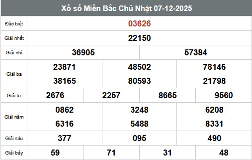 SOI CẦU XSMB ONEBOX63 8/12/2025